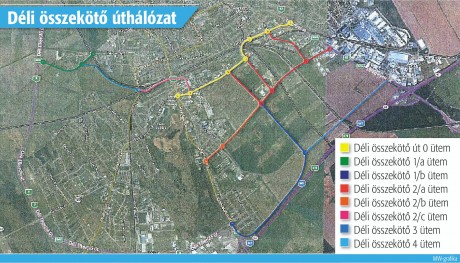 Folytatódik a körforgalom kialakítása - félpályás lezárás a Sárkeresztúri úton